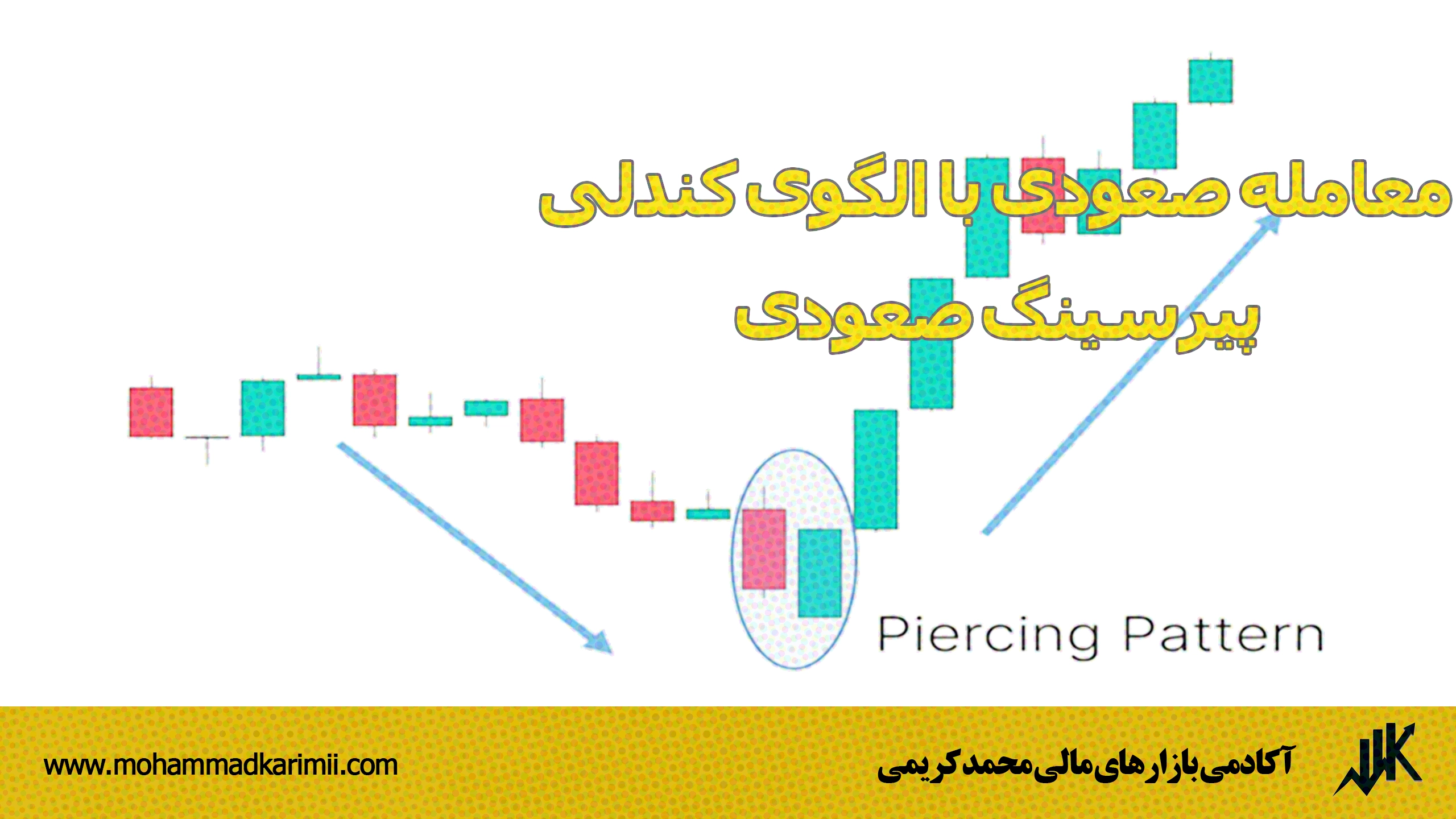 معامله صعودی با الگوی کندلی پیرسینگ صعودی