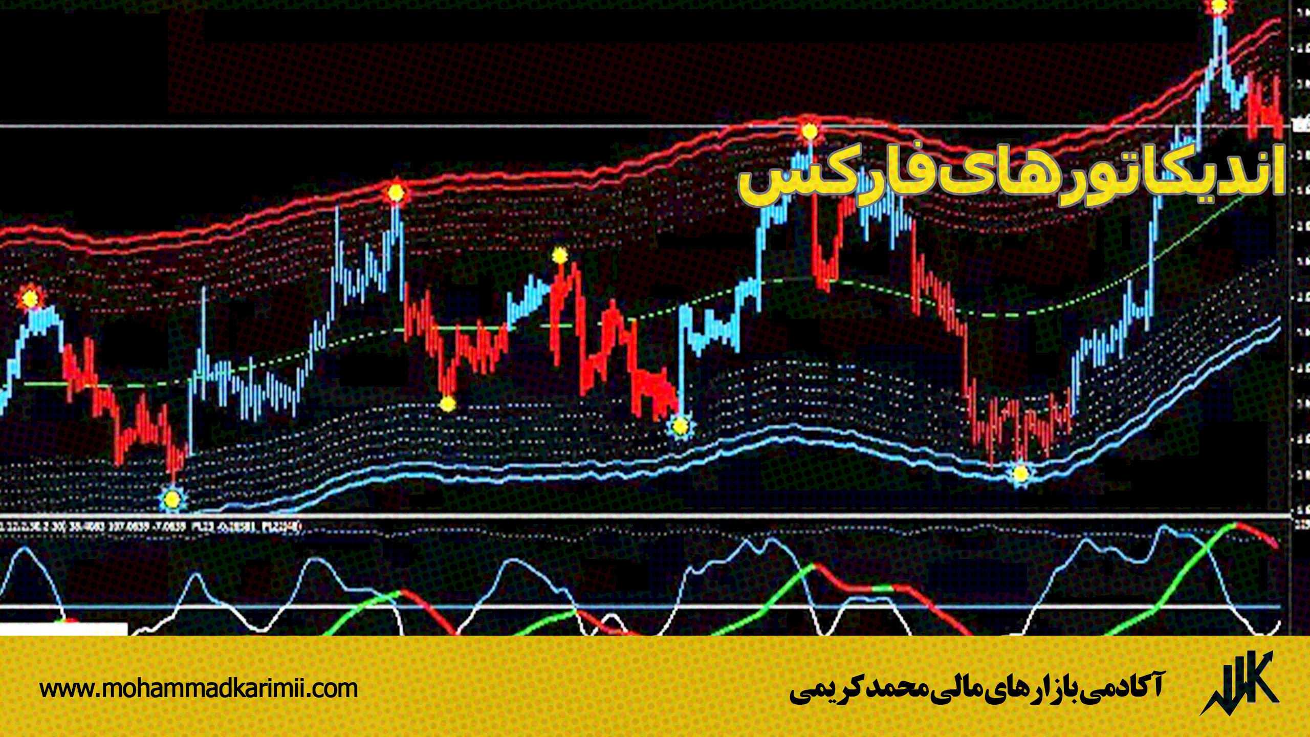 اندیکاتورهای فارکس