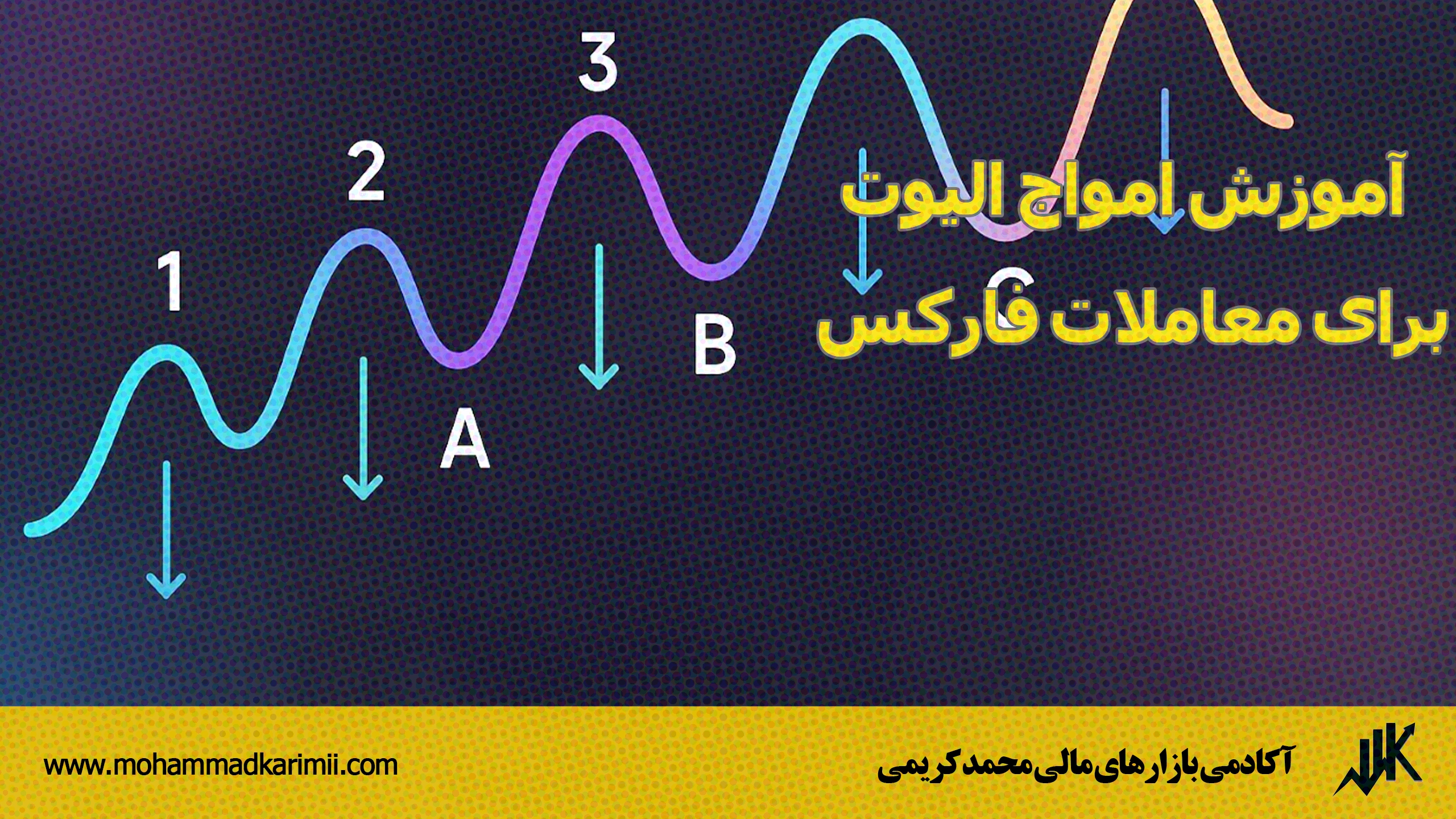 آموزش امواج الیوت برای معاملات فارکس