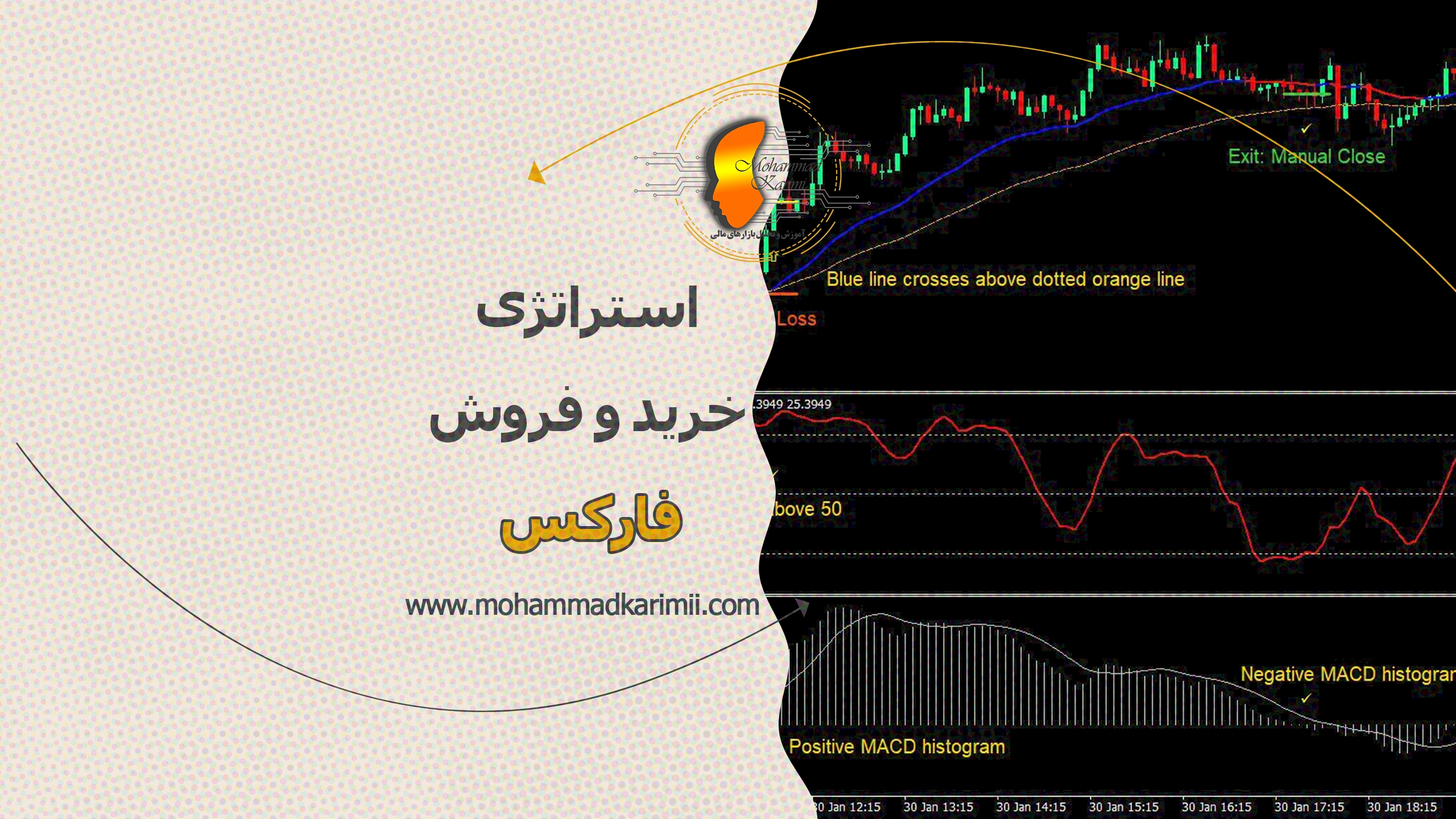 استراتژی خرید و فروش فارکس